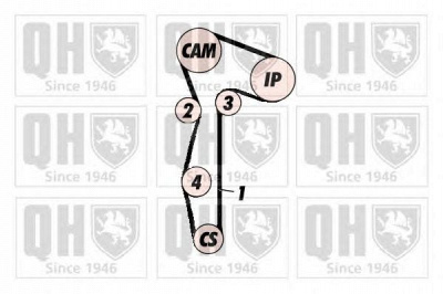 QUINTON HAZELL qbk243 -  Комплект ремня ГРМ